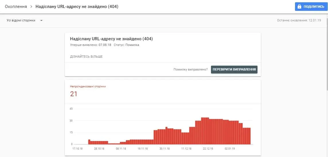 404 помилка в Search Console