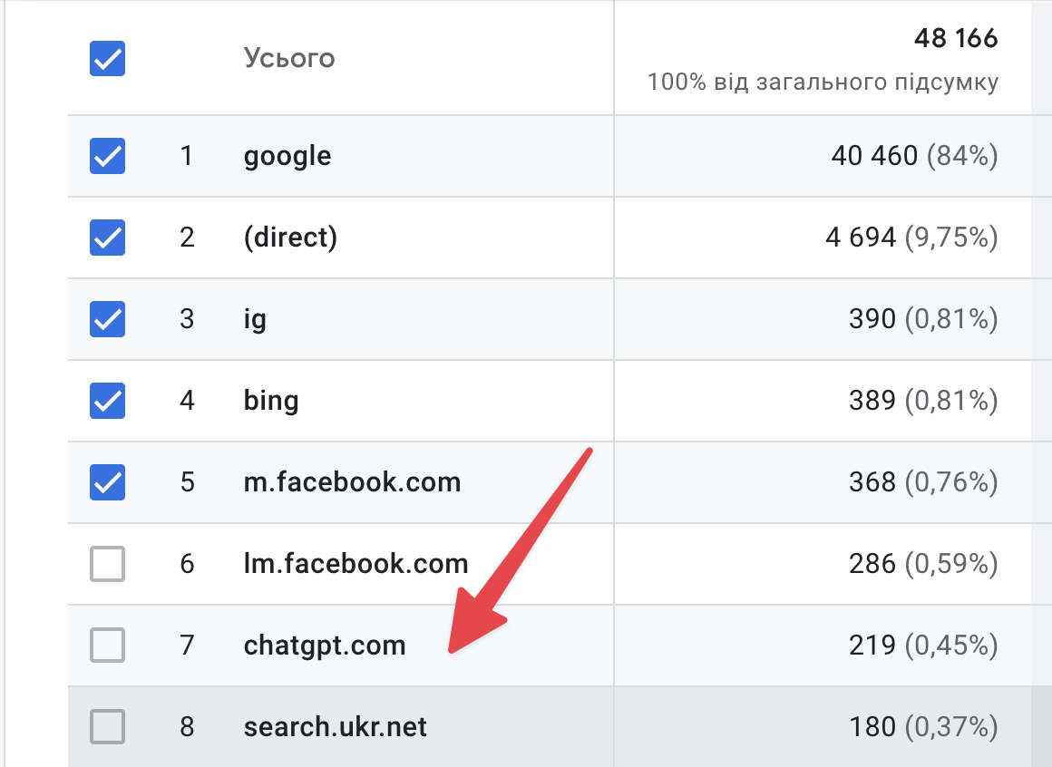 як переглянути трафік з gtp фото 3