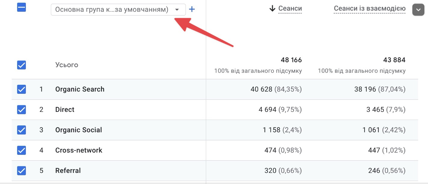 як переглянути трафік з gtp
